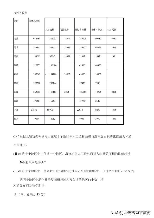 人大附中2019年高考5月理科数学试题及答案