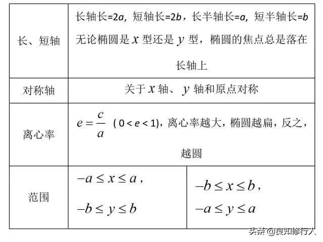 高中数学：圆锥曲线中常见题型总结