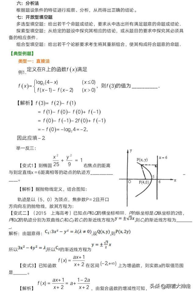 高考冲刺——如何解填空题