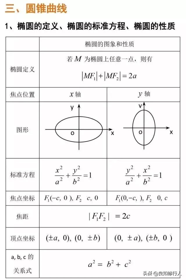 高中数学：圆锥曲线中常见题型总结