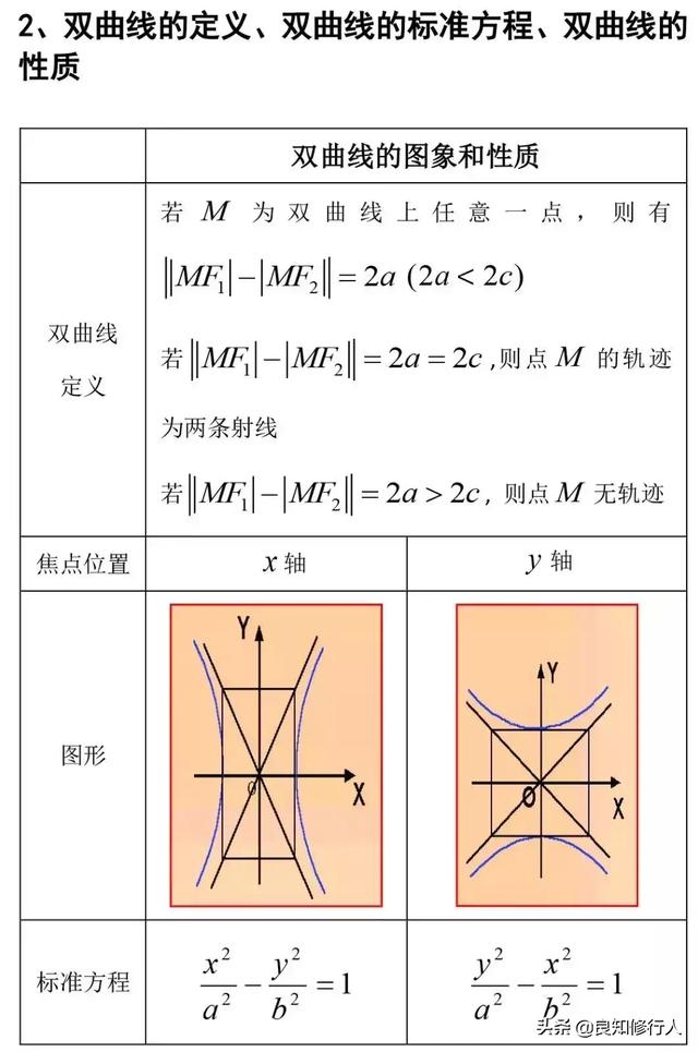 高中数学：圆锥曲线中常见题型总结