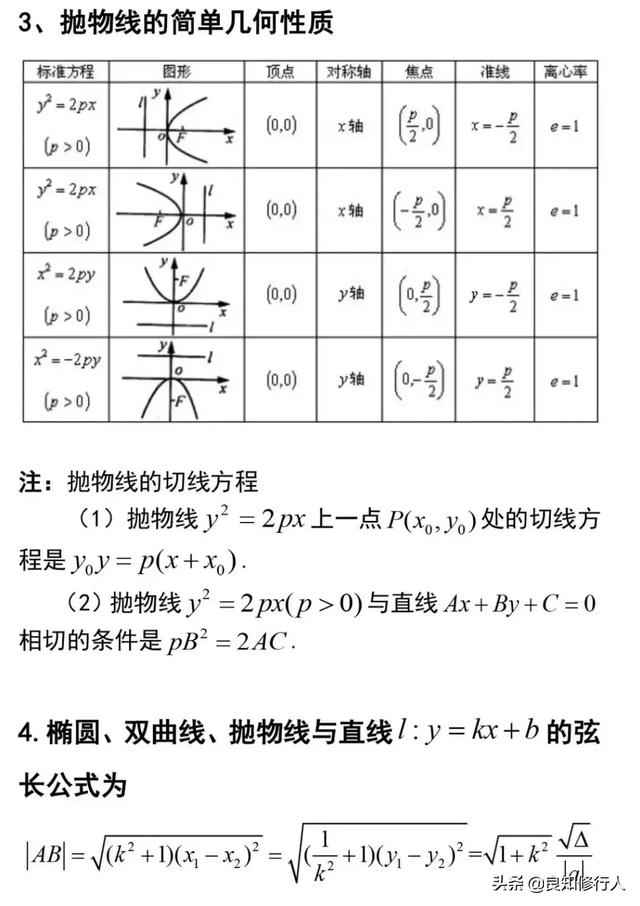 高中数学：圆锥曲线中常见题型总结