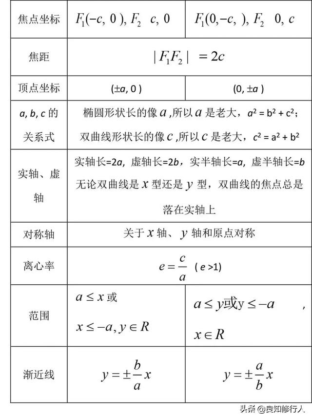 高中数学：圆锥曲线中常见题型总结