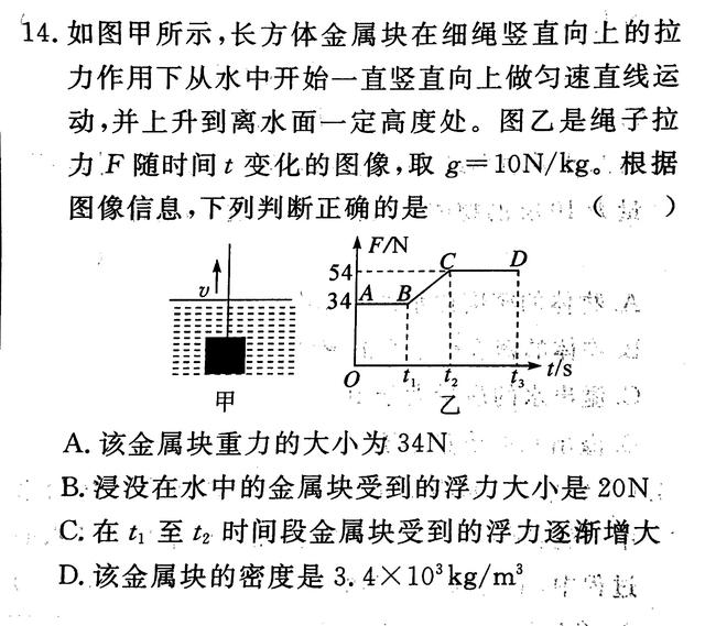 掌握“422”模型，浮力问题你能解决一大半了！