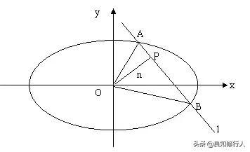 高中数学：圆锥曲线中常见题型总结