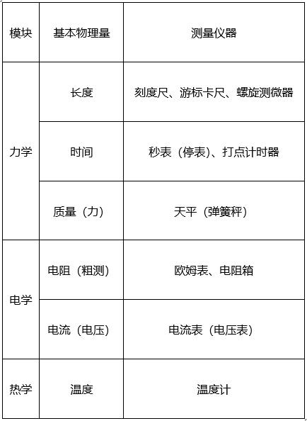 干货 | 2019年高考物理实验复习全面总结！（一）