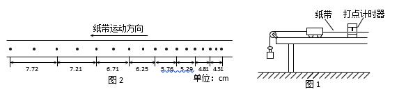 干货 | 2019年高考物理实验复习全面总结！（一）