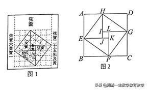 举一反三系列04——弦图问题