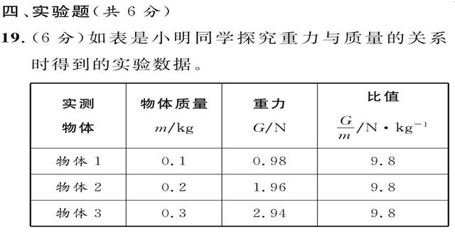 初二物理：“力、力与运动”必考点总结，看到就是赚到！