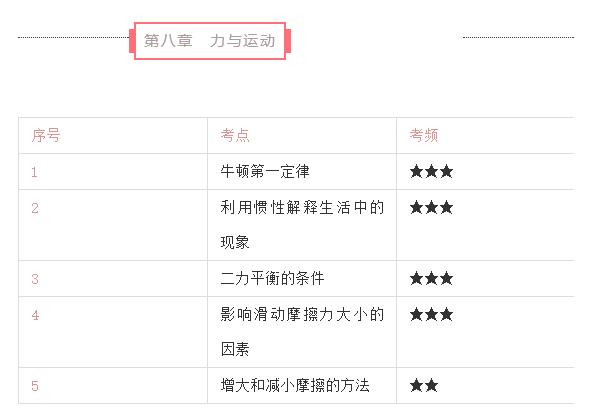 初二物理：“力、力与运动”必考点总结，看到就是赚到！
