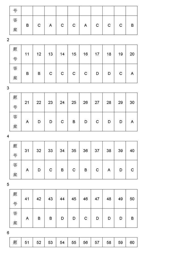 数学老师直言：100道中考易错题，都是必考点，务必牢固掌握！