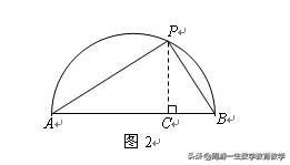 经典再现11——弦之和最大值问题的常见解法