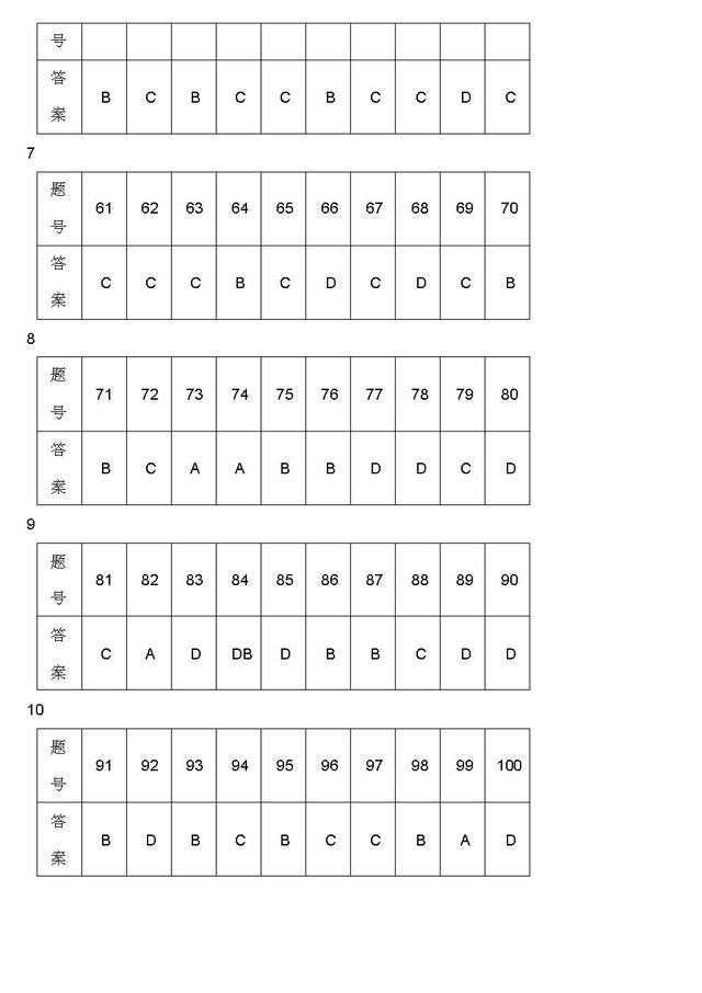 数学老师直言：100道中考易错题，都是必考点，务必牢固掌握！