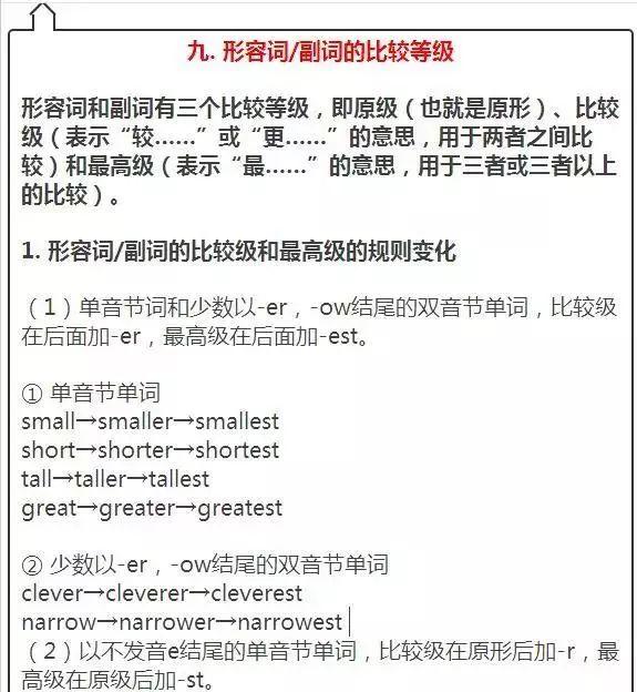 14张图，10个知识点，囊括初中所有基础知识，中考英语必备！