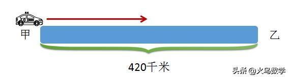 这种类型的行程问题是小升初必考的，所以一定要学会哦！