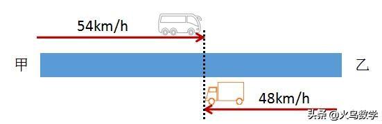 这种类型的行程问题是小升初必考的，所以一定要学会哦！