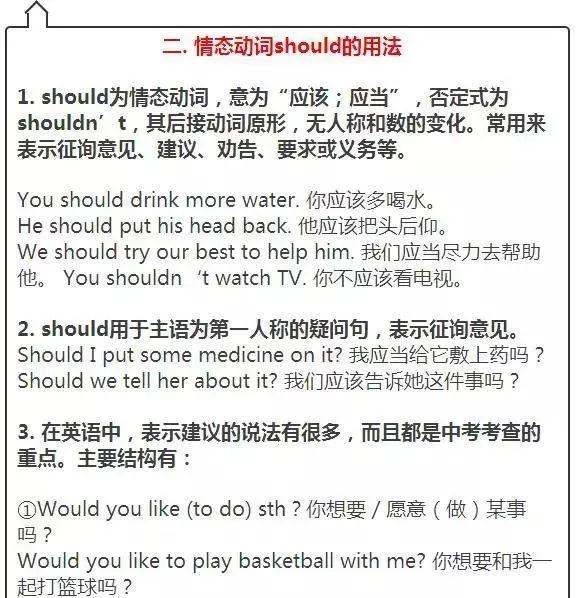 14张图，10个知识点，囊括初中所有基础知识，中考英语必备！