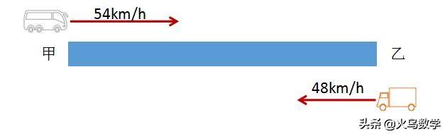 这种类型的行程问题是小升初必考的，所以一定要学会哦！