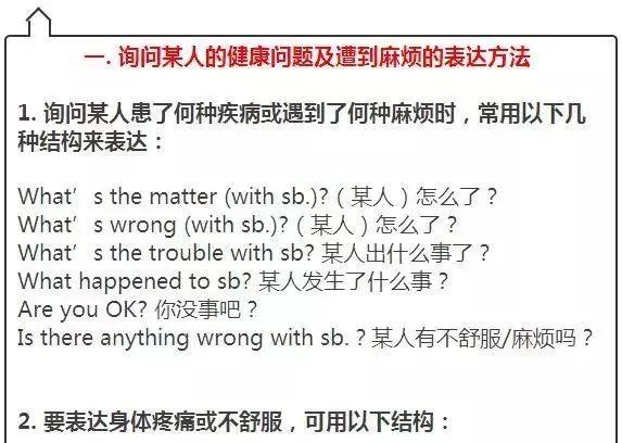 14张图，10个知识点，囊括初中所有基础知识，中考英语必备！