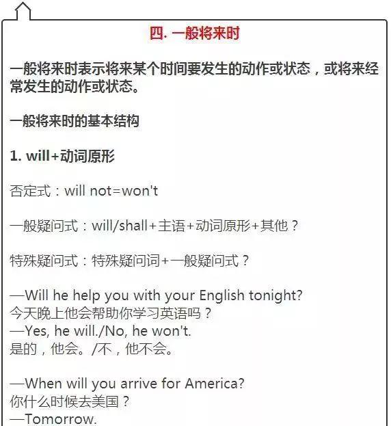 14张图，10个知识点，囊括初中所有基础知识，中考英语必备！