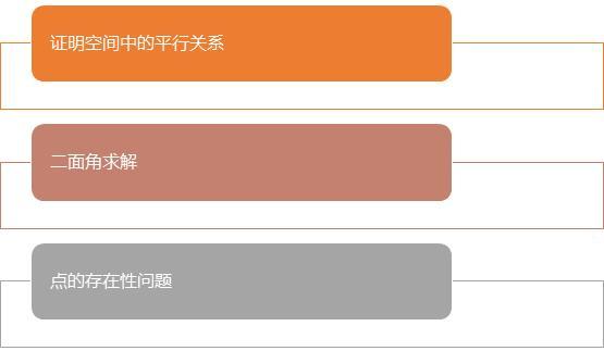 【北京高考】2019东城二模数学：“立体几何”分析解读