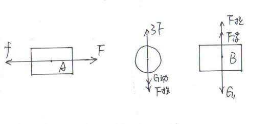 中考难题解析：学霸分享，滑轮组力学综合题的解题思路，助力中考