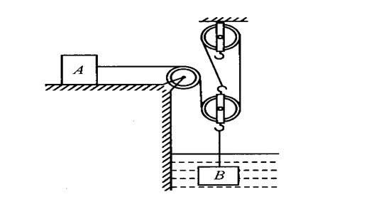 中考难题解析：学霸分享，滑轮组力学综合题的解题思路，助力中考