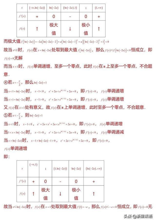 考前冲刺 | 导数的应用，高频考点及例题解析