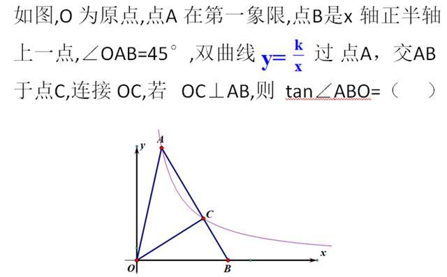 九：弦形图在反比例函数中的运用，巧妙转化角的函数也很关键哦