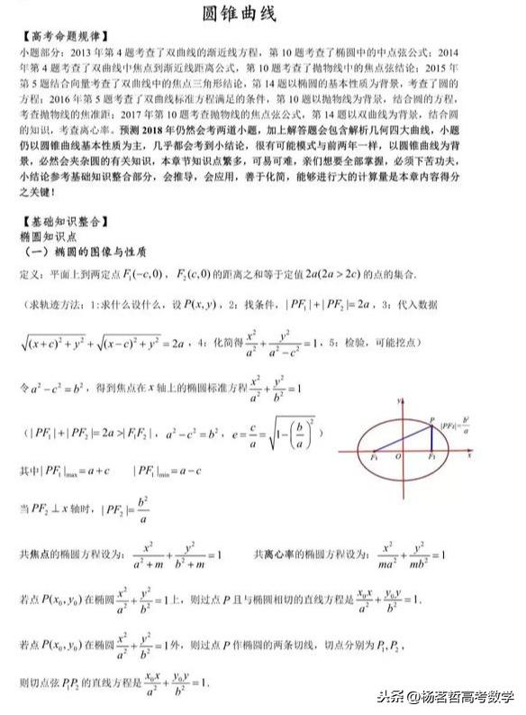 高中数学圆锥曲线命题规律及题型归纳，有这些方法，数学必考140+