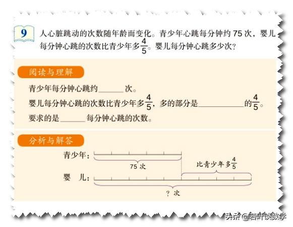 六年级数学：这些酷似孪生兄弟的分数百分数应用题，你分得清吗？