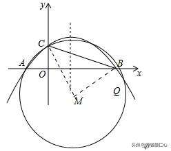 中考不得不会的压轴题之 ——平面直角坐标系下的角度相等问题