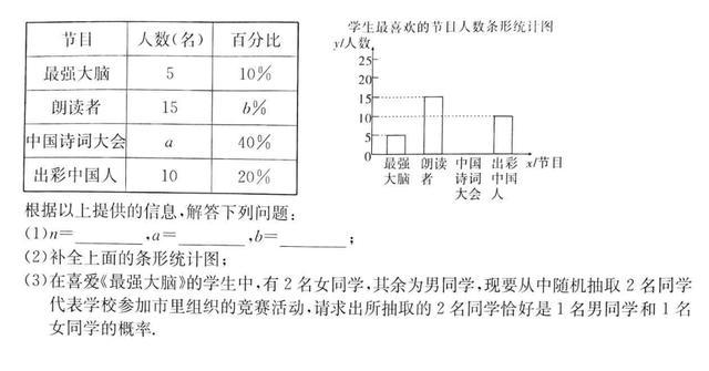 2019 年九年级第一次学业水平检测试卷（扫描版含答案）