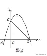 中考不得不会的压轴题之 ——平面直角坐标系下的角度相等问题