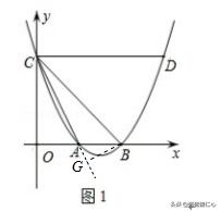 中考不得不会的压轴题之 ——平面直角坐标系下的角度相等问题