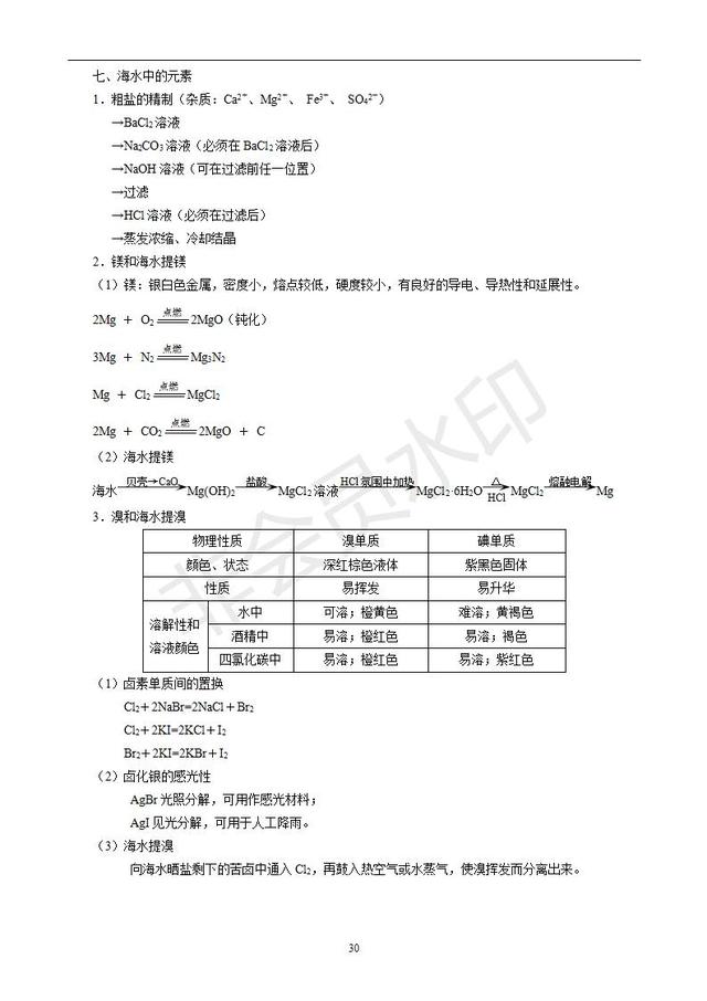 高中化学知识梳理（必修1、必修2、化学反应原理）