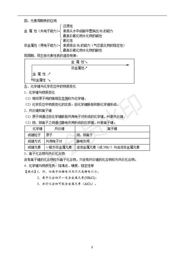 高中化学知识梳理（必修1、必修2、化学反应原理）