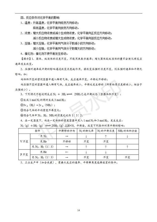 高中化学知识梳理（必修1、必修2、化学反应原理）