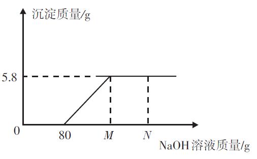 中考化学满分突破-复分解反应顺序问题