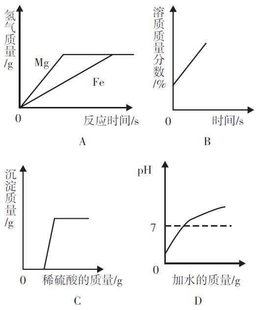 中考化学满分突破-复分解反应顺序问题