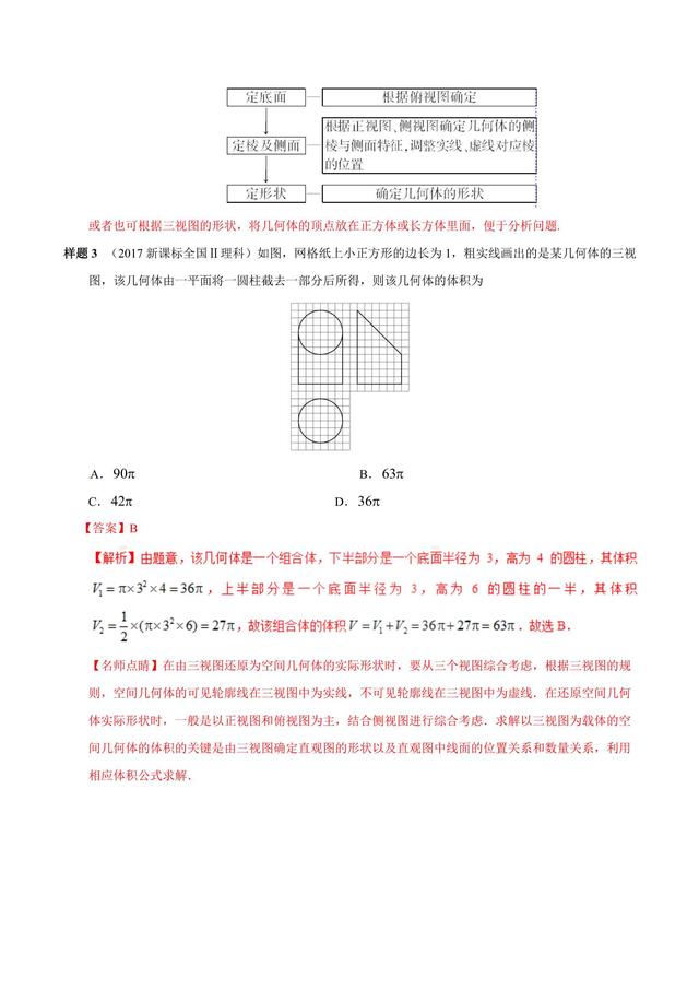 立体几何、平面几何——考纲解读