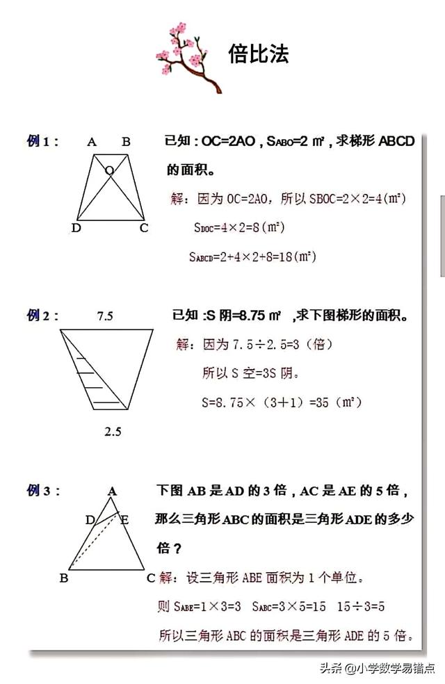 小升初图形专题十种解题法
