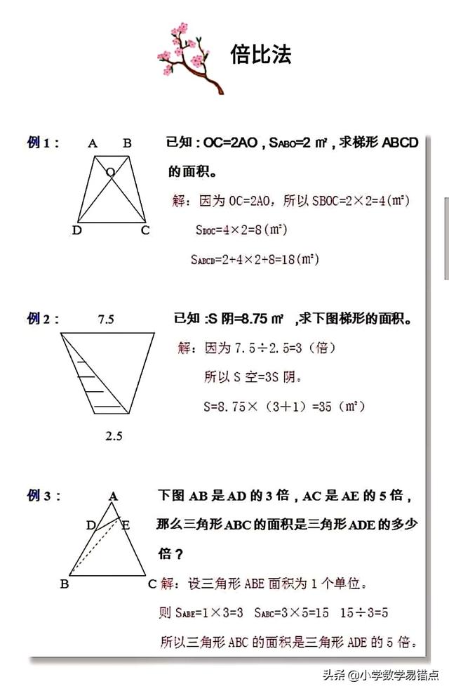 小升初图形专题十种解题法｜高分不再难