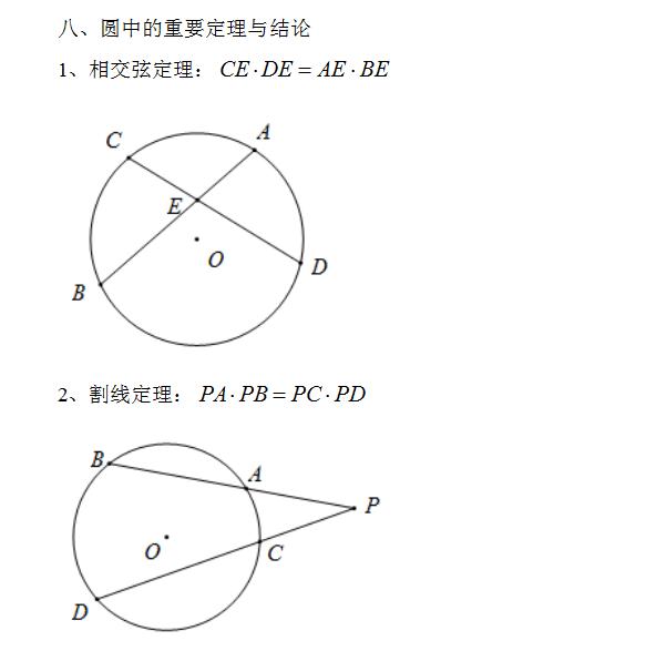 你不知道的初中数学代数、几何结论