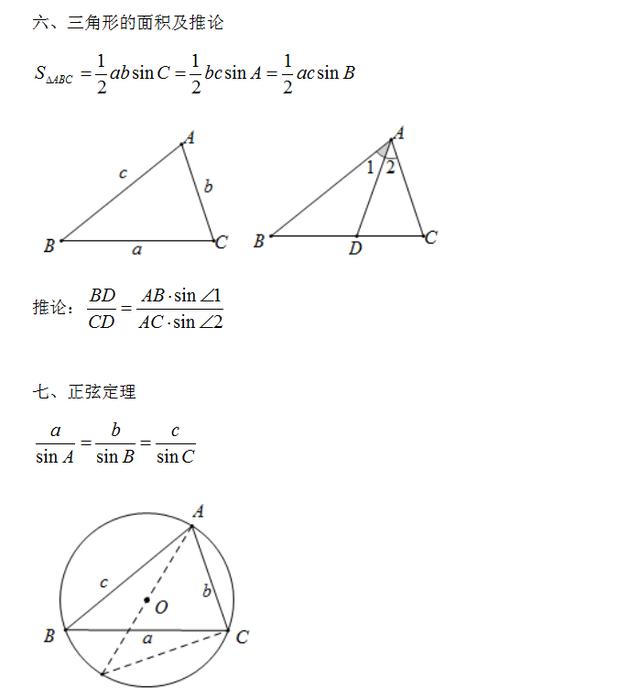 你不知道的初中数学代数、几何结论