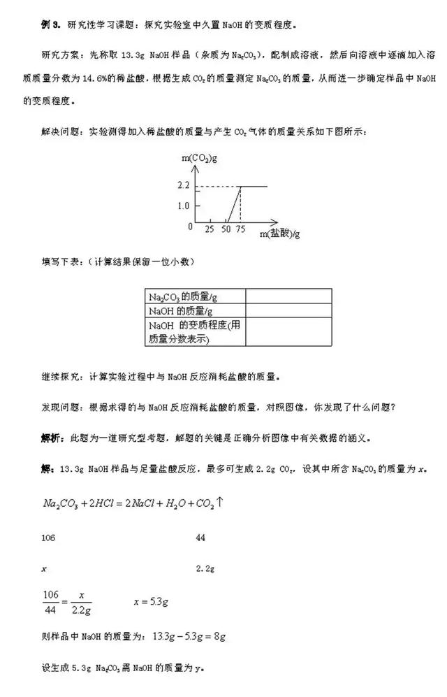 尖子生整理的化学笔记，老师要求全班同学都背下来