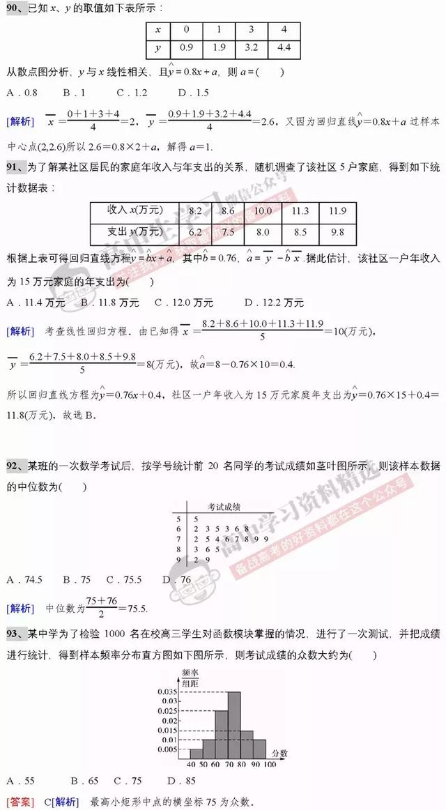 高考数学第一名：刷完这基础保分160题，数学成绩绝对不会低！