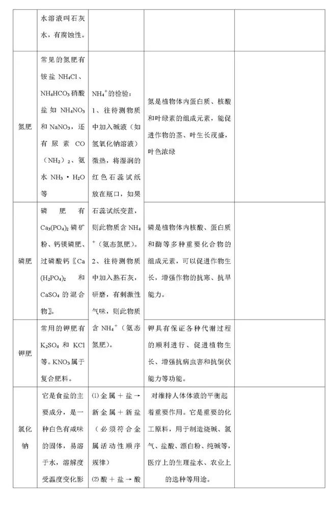 尖子生整理的化学笔记，老师要求全班同学都背下来