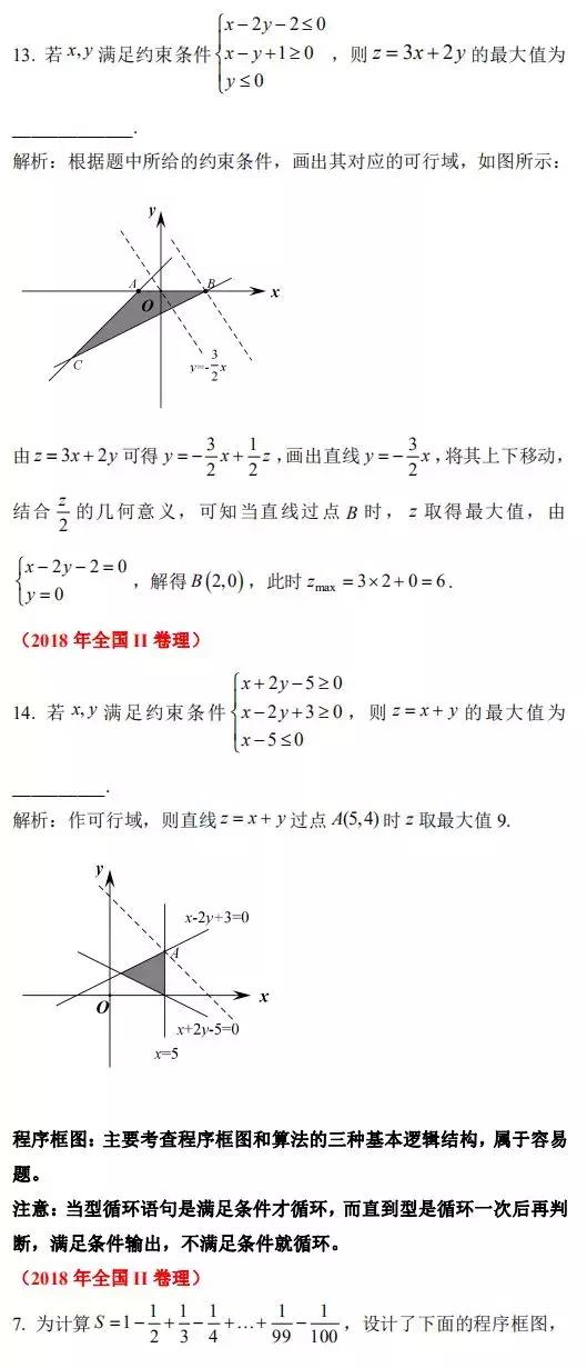 「理科必看」2019年高考理科数学考前指导