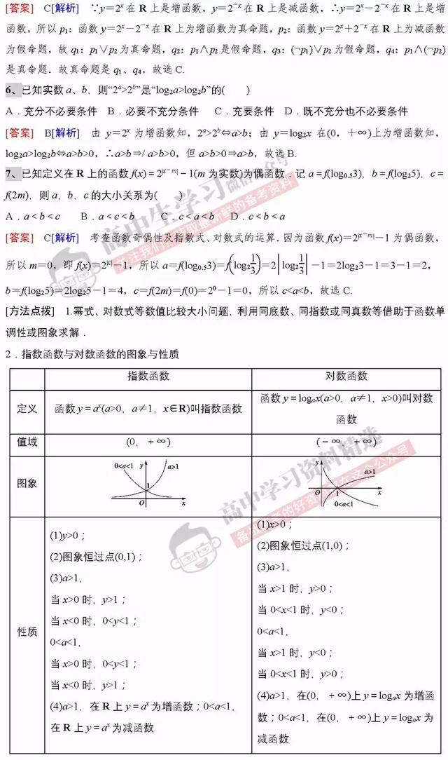 高考数学第一名：刷完这基础保分160题，数学成绩绝对不会低！